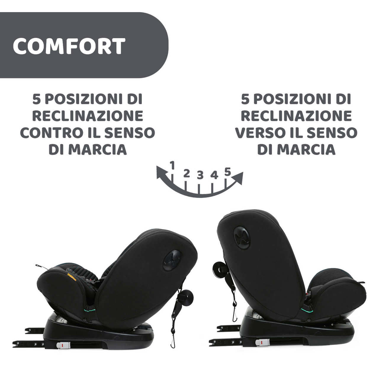 Sedia Auto Chicco Unico Evo i-Size ECE 129