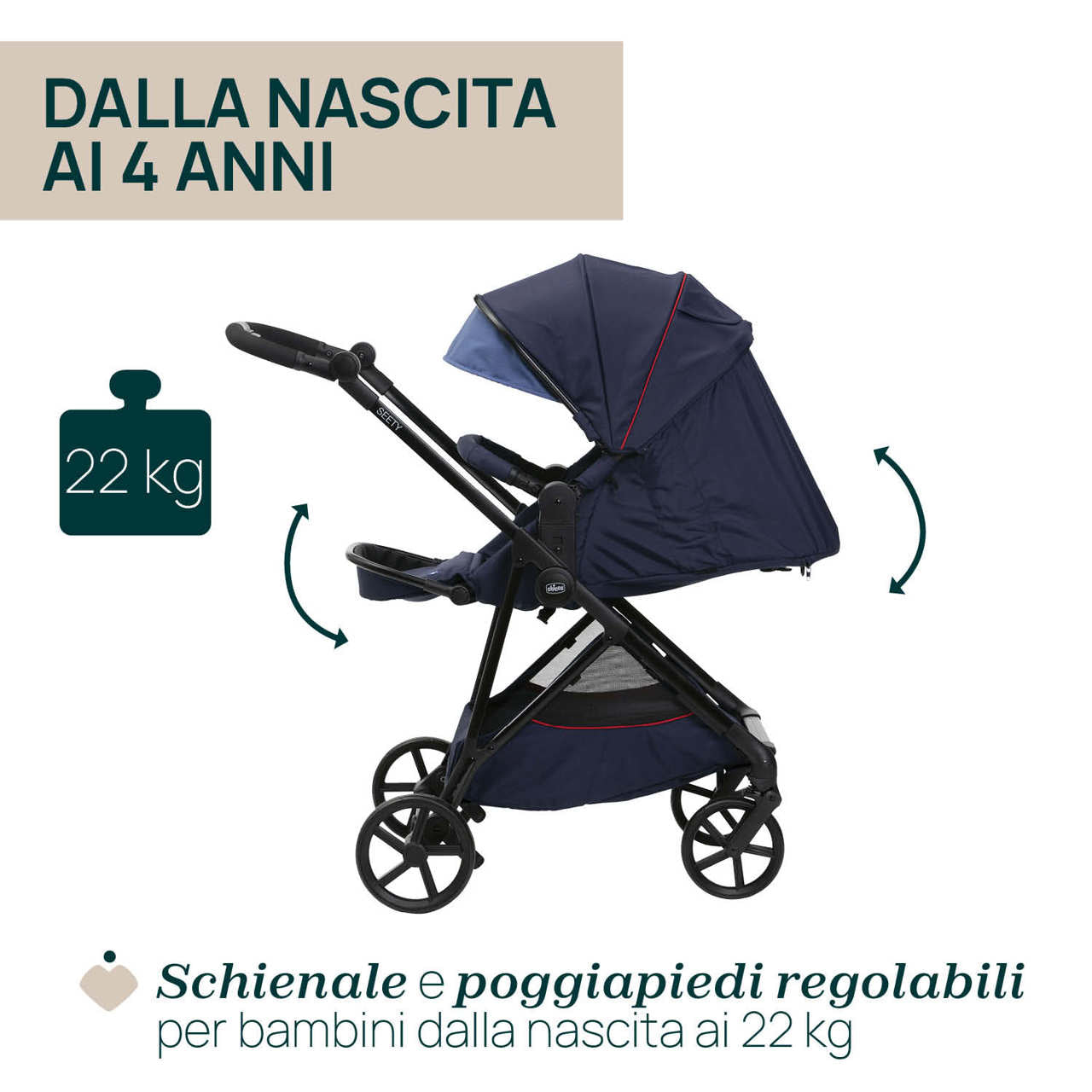 Trio Chicco SEETY con Kory Essential
