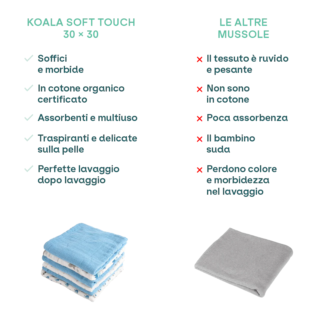 Mussole Neonato Koala Babycare Soft Touch 30x30