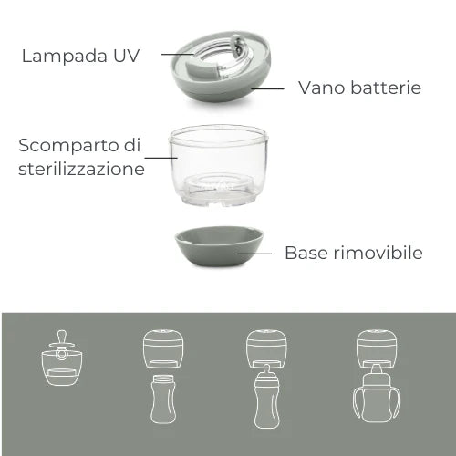 Sterilizzatore Ciuccio e Tettarelle Nuvita